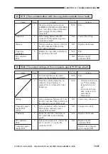 Предварительный просмотр 505 страницы Canon GP405 Service Manual