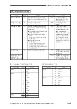 Предварительный просмотр 507 страницы Canon GP405 Service Manual