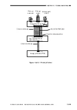 Предварительный просмотр 511 страницы Canon GP405 Service Manual