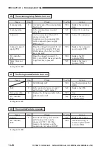 Предварительный просмотр 514 страницы Canon GP405 Service Manual