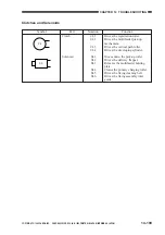 Предварительный просмотр 527 страницы Canon GP405 Service Manual