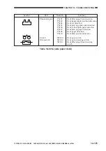 Предварительный просмотр 539 страницы Canon GP405 Service Manual