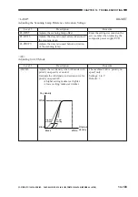 Предварительный просмотр 601 страницы Canon GP405 Service Manual