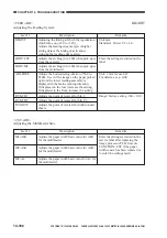 Предварительный просмотр 606 страницы Canon GP405 Service Manual