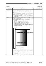 Предварительный просмотр 613 страницы Canon GP405 Service Manual