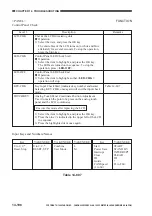 Предварительный просмотр 616 страницы Canon GP405 Service Manual