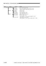 Предварительный просмотр 634 страницы Canon GP405 Service Manual