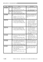 Предварительный просмотр 644 страницы Canon GP405 Service Manual