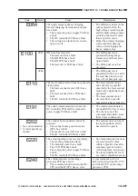 Предварительный просмотр 645 страницы Canon GP405 Service Manual