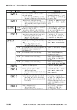 Предварительный просмотр 646 страницы Canon GP405 Service Manual