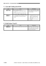 Предварительный просмотр 650 страницы Canon GP405 Service Manual