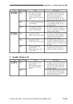 Предварительный просмотр 653 страницы Canon GP405 Service Manual