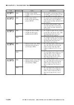 Предварительный просмотр 654 страницы Canon GP405 Service Manual