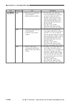 Предварительный просмотр 656 страницы Canon GP405 Service Manual