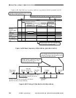 Preview for 176 page of Canon GP605 Service Manual