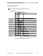 Preview for 257 page of Canon GP605 Service Manual