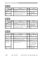 Preview for 678 page of Canon GP605 Service Manual