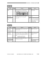 Preview for 681 page of Canon GP605 Service Manual