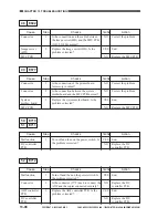 Preview for 690 page of Canon GP605 Service Manual