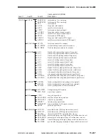 Preview for 839 page of Canon GP605 Service Manual