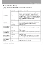 Preview for 135 page of Canon HDMI SX80 User Manual