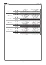 Предварительный просмотр 19 страницы Canon HJ14EX4.3B IRSE Operation Manual