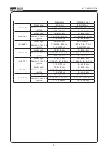 Предварительный просмотр 49 страницы Canon HJ14EX4.3B IRSE Operation Manual