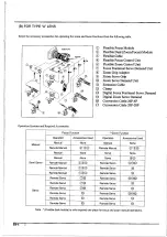 Предварительный просмотр 84 страницы Canon HJ21ex7.5B Operation Manual