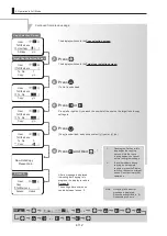 Preview for 114 page of Canon HJ40E Operation Manual