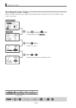 Preview for 162 page of Canon HJ40E Operation Manual