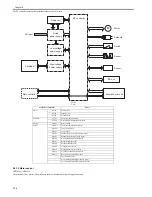 Предварительный просмотр 42 страницы Canon I-Sensys LBP5050 Service Manual