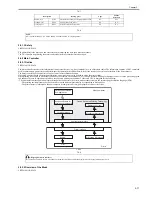 Предварительный просмотр 43 страницы Canon I-Sensys LBP5050 Service Manual