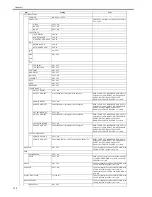 Preview for 28 page of Canon i-SENSYS LBP5300 Series Service Manual