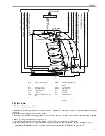 Preview for 61 page of Canon i-SENSYS LBP5300 Series Service Manual