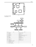 Preview for 79 page of Canon i-SENSYS LBP5300 Series Service Manual