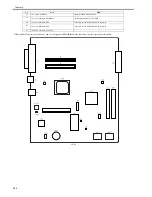 Preview for 80 page of Canon i-SENSYS LBP5300 Series Service Manual