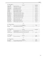 Preview for 147 page of Canon i-SENSYS LBP5300 Series Service Manual