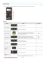 Preview for 54 page of Canon i-SENSYS LBP6670dn User Manual