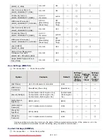 Preview for 405 page of Canon i-SENSYS LBP6670dn User Manual