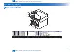 Предварительный просмотр 81 страницы Canon i-SENSYS MF229dw Service Manual