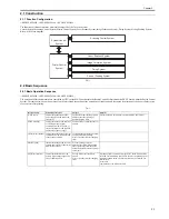 Предварительный просмотр 33 страницы Canon i-SENSYS MF4120 Service Manual