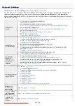 Preview for 522 page of Canon i-SENSYS MF6140dn User Manual