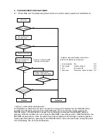 Preview for 9 page of Canon i250 Series Simplified Manual