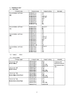 Предварительный просмотр 2 страницы Canon i350 - Color Bubble Jet Printer Simplified Manual