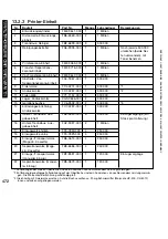 Предварительный просмотр 472 страницы Canon i5055 SERIES Service Manual