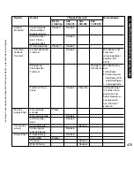 Предварительный просмотр 475 страницы Canon i5055 SERIES Service Manual