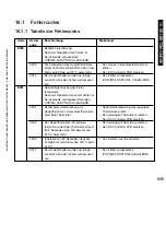 Предварительный просмотр 535 страницы Canon i5055 SERIES Service Manual