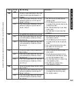 Предварительный просмотр 543 страницы Canon i5055 SERIES Service Manual