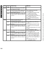 Предварительный просмотр 544 страницы Canon i5055 SERIES Service Manual