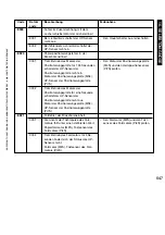 Предварительный просмотр 547 страницы Canon i5055 SERIES Service Manual